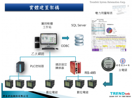 幫助您統計電力用量狀況並提供各種用電報表